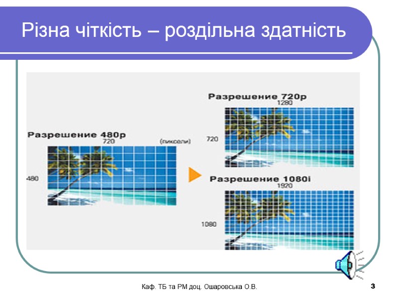 Каф. ТБ та РМ доц. Ошаровська О.В.   3 Різна чіткість – роздільна